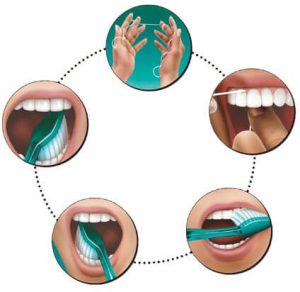 Observance of oral and dental hygiene with correct methods