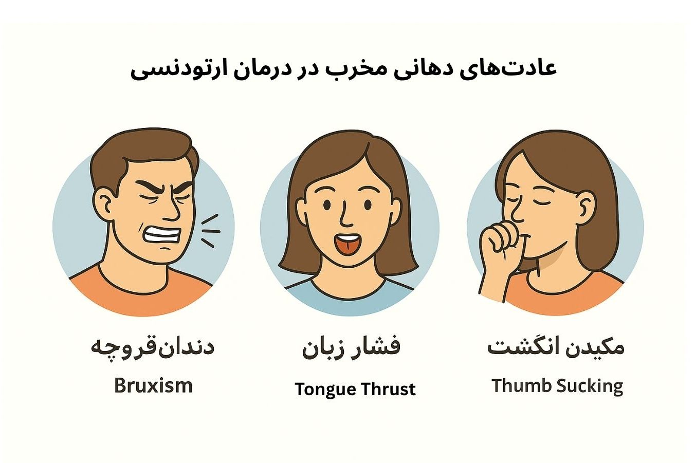 عادتهای دهانی مخرب در ارتودنسی مانند دندانقروچه، فشار زبان و مکیدن انگشت که باعث بازگشت درمان ارتودنسی میشوند.