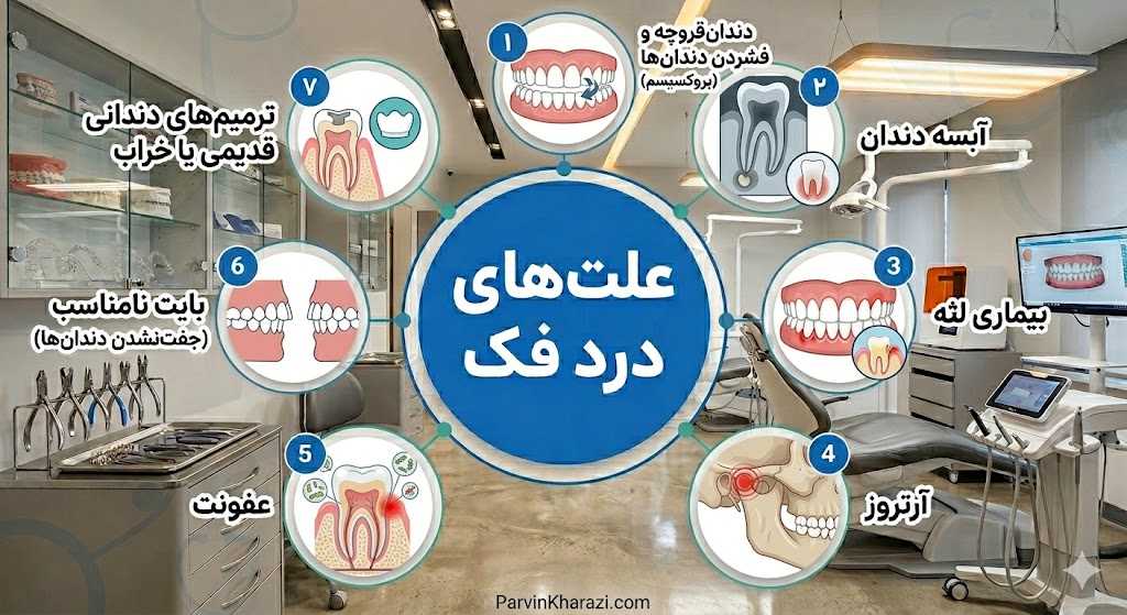 نمودار علت های مختلف ایجاد درد در ناحیه فک