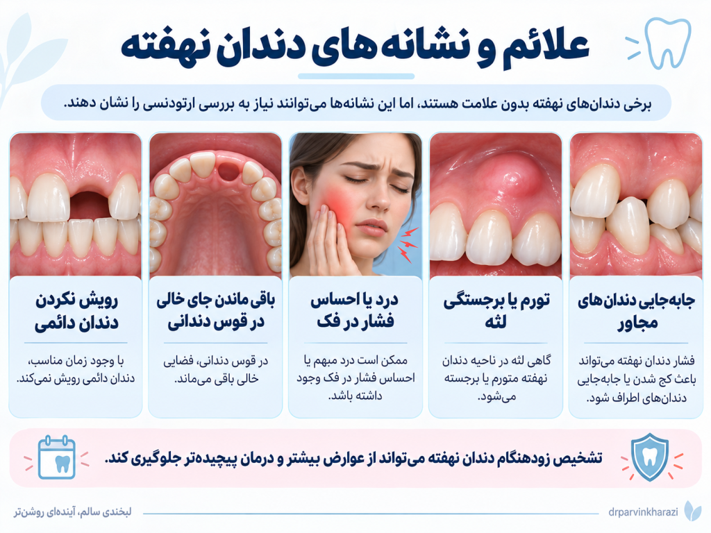 علائم مشکلات رویش دندان مانند درد، تورم لثه و جابهجایی دندانها